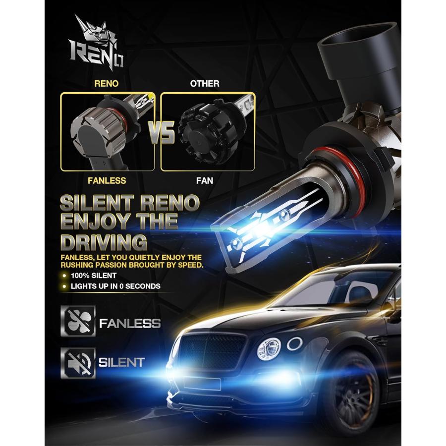 【並行輸入品】RENO 9005 LEDヘッドライト電球 HB3 LEDヘッドライト 12000LM 6500K キセノン ホワイト ハロゲン ファン