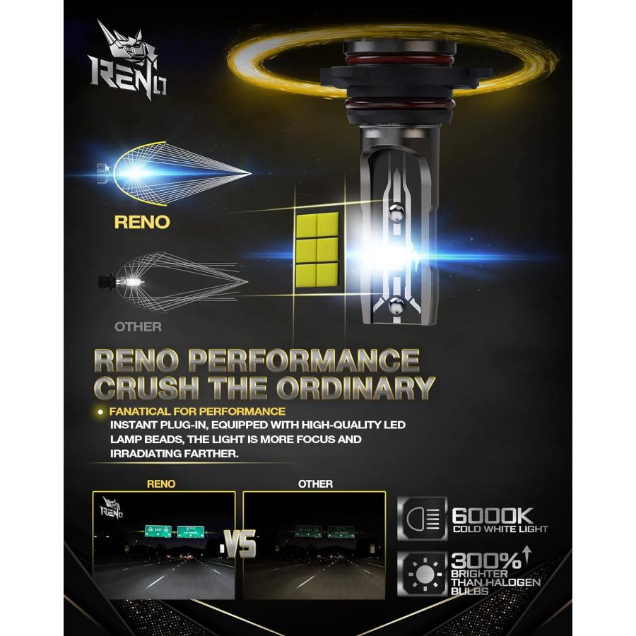 【並行輸入品】RENO 9005 9006 LED ヘッドライト電球 HB3 HB4 ファンレス プラグアンドプレイ コンボ 変換キット 24000L_1
