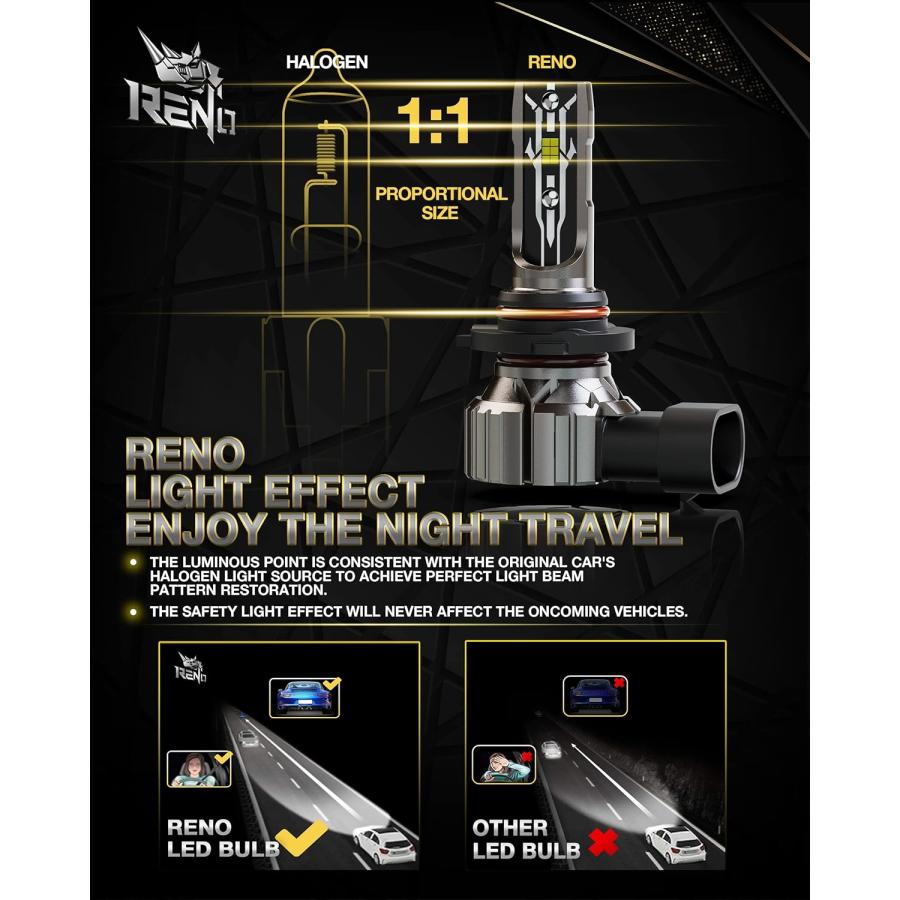 【並行輸入品】RENO 9005 9006 LED ヘッドライト電球 HB3 HB4 ファンレス プラグアンドプレイ コンボ 変換キット 24000L_2