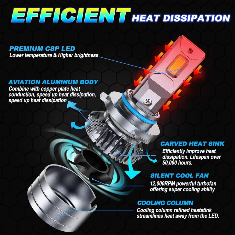 【並行輸入品】Krieges Fahren 9005/HB3 9006/HB4 LED電球コンボ 40000LM 600%明るさ 9005 9006コ_3