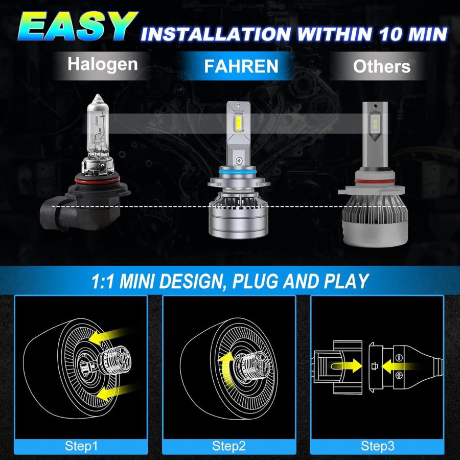 【並行輸入品】Krieges Fahren 9005/HB3 9006/HB4 LED電球コンボ 40000LM 600%明るさ 9005 9006コ_4