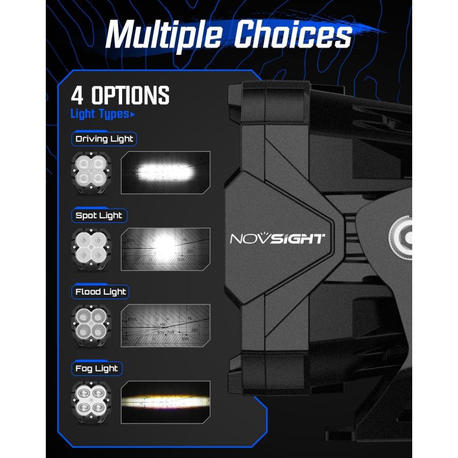並行輸入品】NOVSIGHT 3インチ LEDポッド オフロード ドライビング