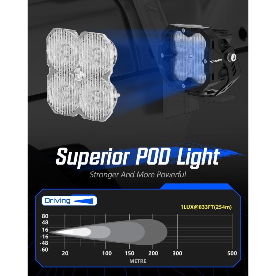 NOVSIGHT オフロードライト　新品 Novsight ROCK Series 9inch Light System | novsight_japan