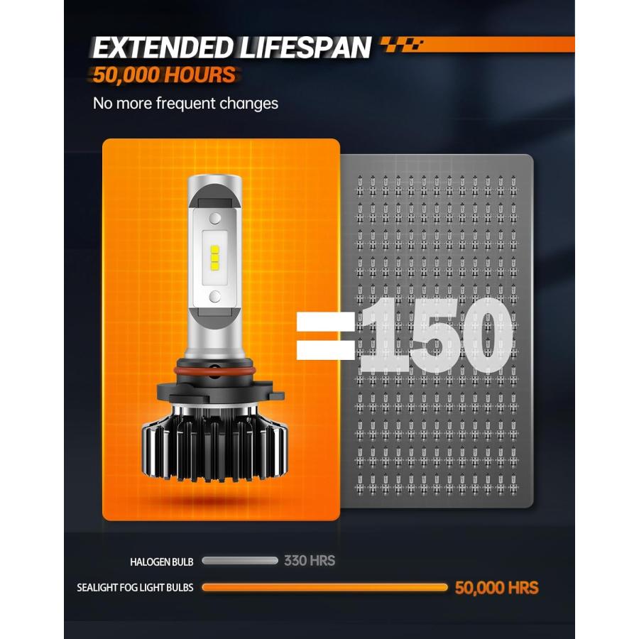 【並行輸入品】SEALIGHT 9005/HB3 and 9006/HB4 LED Bulbs Combo  9005 9006 Halogen Reの画像