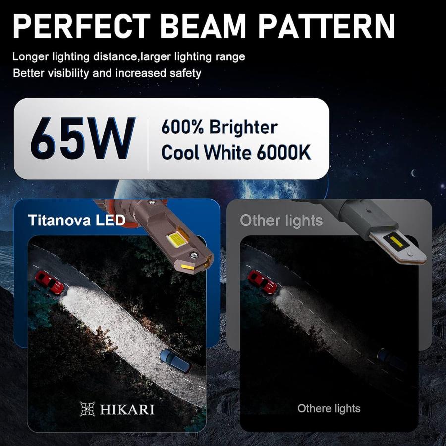 解除されません 並行輸入品】HIKARI 2023 Future 30000LM 9006 HB4 LED電球 65W