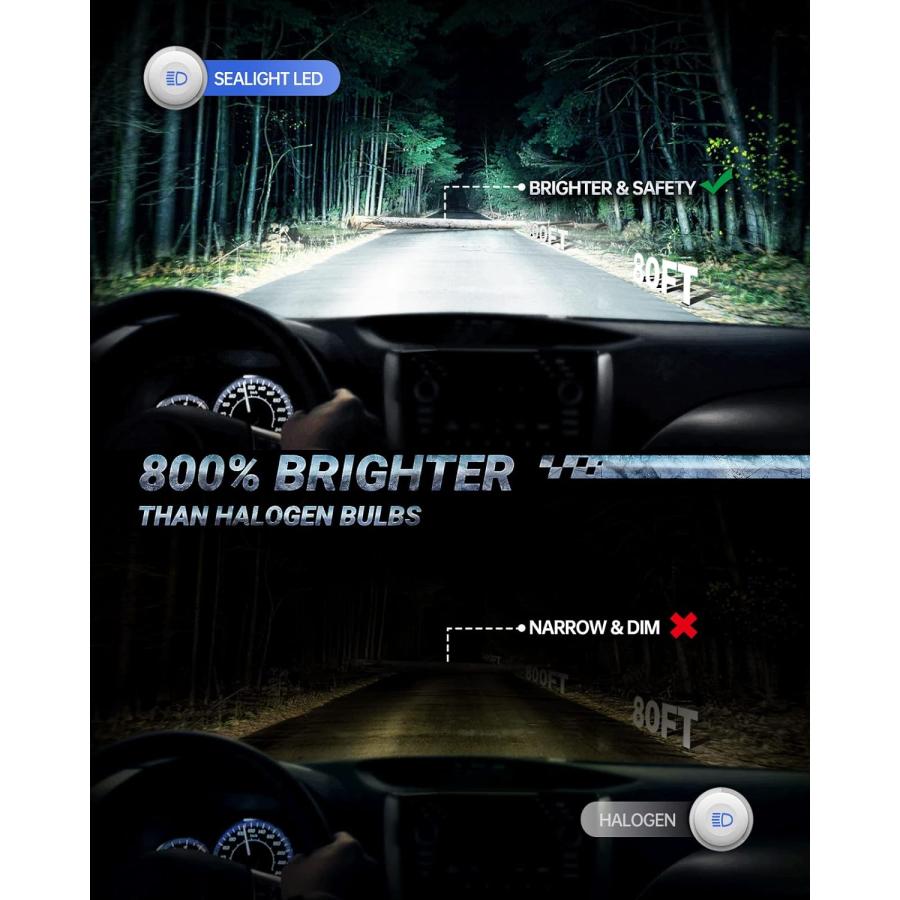 【並行輸入品】SEALIGHT H11 LEDヘッドライト電球 110W 28000LM 明るさ800% H9 H8ハロゲン交換用電球 6500K クの画像