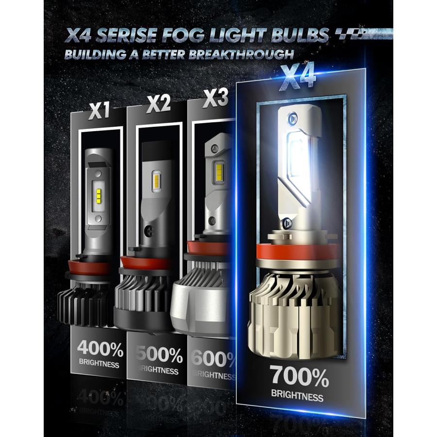 【並行輸入品】SEALIGHT H11 LEDヘッドライト電球 110W 28000LM 明るさ800% H9 H8ハロゲン交換用電球 6500K クの画像