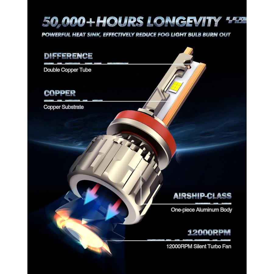 【並行輸入品】SEALIGHT H11 LEDヘッドライト電球 110W 28000LM 明るさ800% H9 H8ハロゲン交換用電球 6500K クの画像