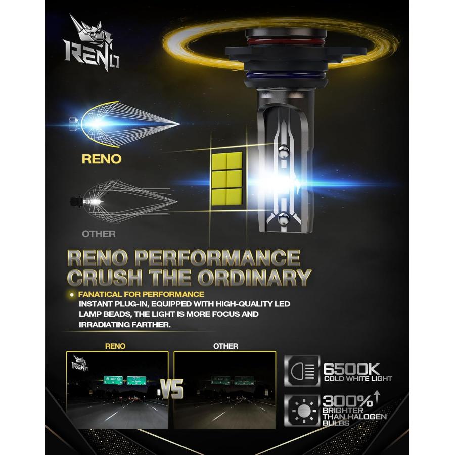 【並行輸入品】RENO 9012 LEDヘッドライト電球 HIR2 LEDヘッドライト変換キット ファンレス プラグアンドプレイ 12000LM 65