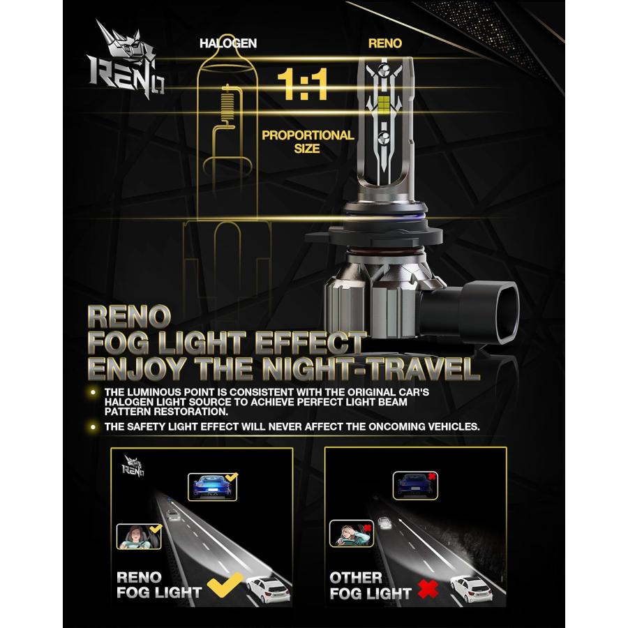 【並行輸入品】RENO 9012 LEDヘッドライト電球 HIR2 LEDヘッドライト変換キット ファンレス プラグアンドプレイ 12000LM 65