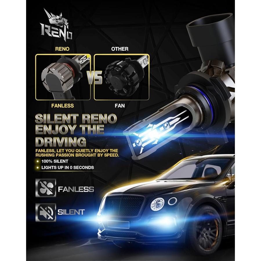 【並行輸入品】RENO 9012 LEDヘッドライト電球 HIR2 LEDヘッドライト変換キット ファンレス プラグアンドプレイ 12000LM 65