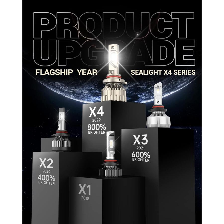 【並行輸入品】SEALIGHT Brightest LED Fog Lights 9006 Led Bulb 28000LM  800% Brightの画像