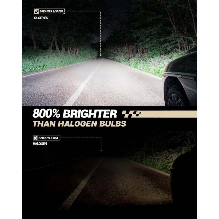 【並行輸入品】SEALIGHT Brightest 9004 LED Fog Light Bulbs with 28000LM  800% Brighの画像