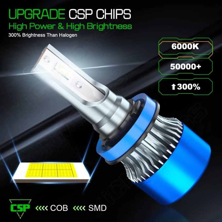 【並行輸入品】XICNMOYGS Fit for 2014-2017 Mazda 6  9005 + H11 LED bulbs + H11/H16_1