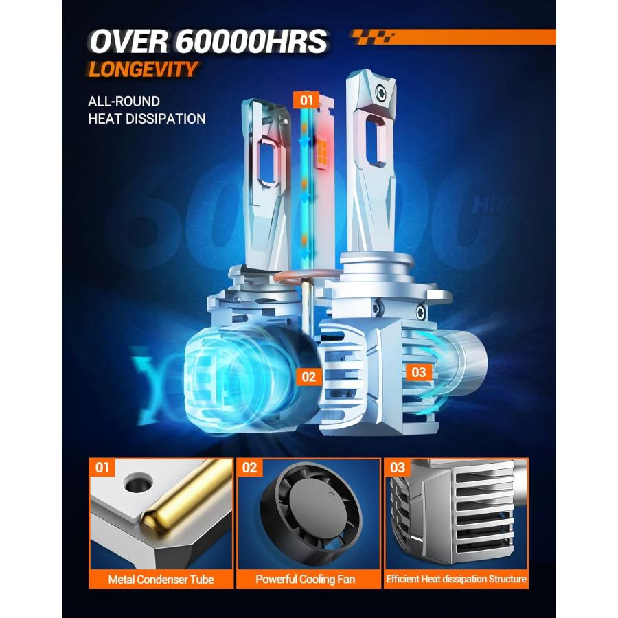 【並行輸入品】SEALIGHT 2023 アップグレード 9005/HB3 LED電球 22000LM 明るさ600% 6500K クールホワイト Tの画像
