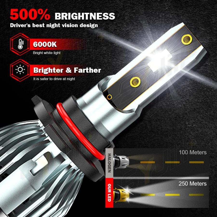 【並行輸入品】SYJIIP TAHOE LEDヘッドライト 9005 ハイビーム H11 ロービーム 5202 LED フォグランプセット 20000_1