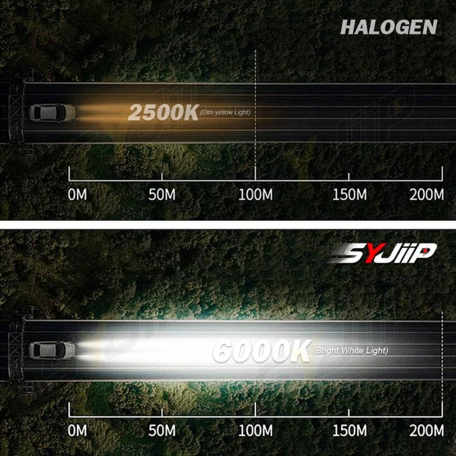 【並行輸入品】SYJIIP TAHOE LEDヘッドライト 9005 ハイビーム H11 ロービーム 5202 LED フォグランプセット 20000_3
