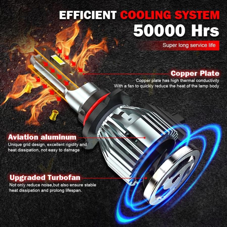 【並行輸入品】SYJIIP TAHOE LEDヘッドライト 9005 ハイビーム H11 ロービーム 5202 LED フォグランプセット 20000_5