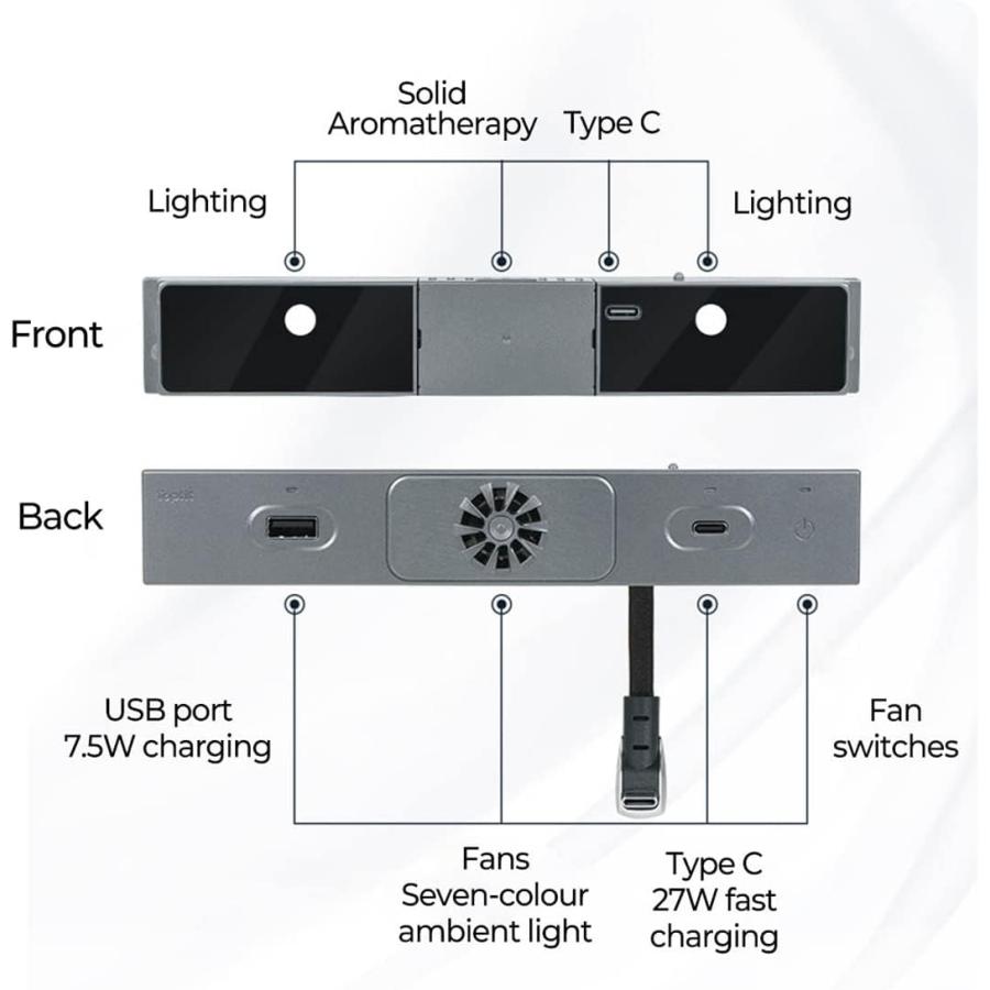 【並行輸入品】Topfit Tesla Model 3 Y 27W クイックチャージャー USBシャントハブ インテリジェントドッキングステーション