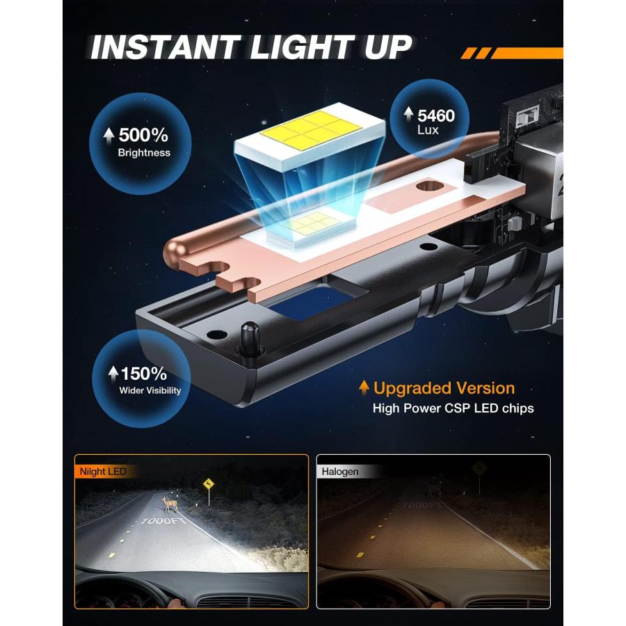【並行輸入品】Nilight 9005/HB3 H11/H9/H8 LED Bulbs Wireless LED Driving Lights Co_3