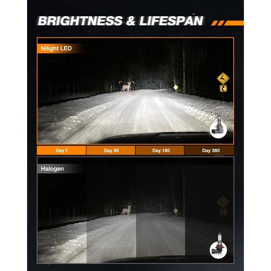 【並行輸入品】Nilight 9005/HB3 H11/H9/H8 LED Bulbs Wireless LED Driving Lights Co_6