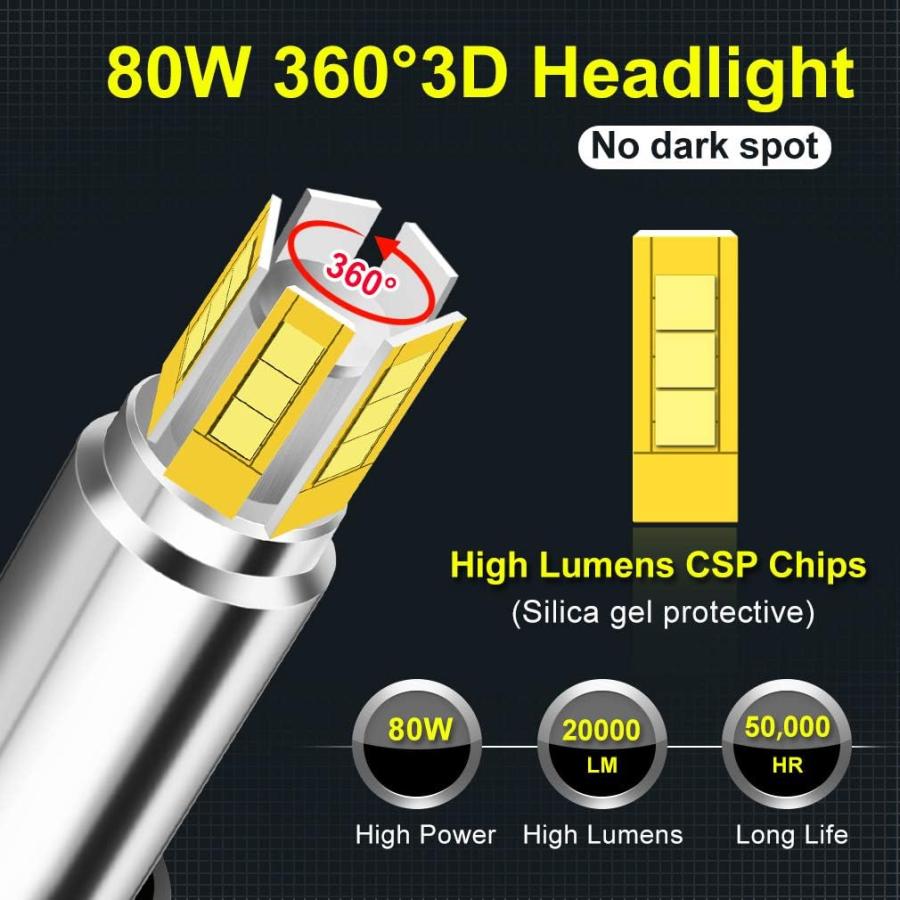 【並行輸入品】H7 LED ヘッドライト電球 6面 CSP チップ 360度 コットンベル 2023 アップグレード 500%明るさ 24000LMの画像