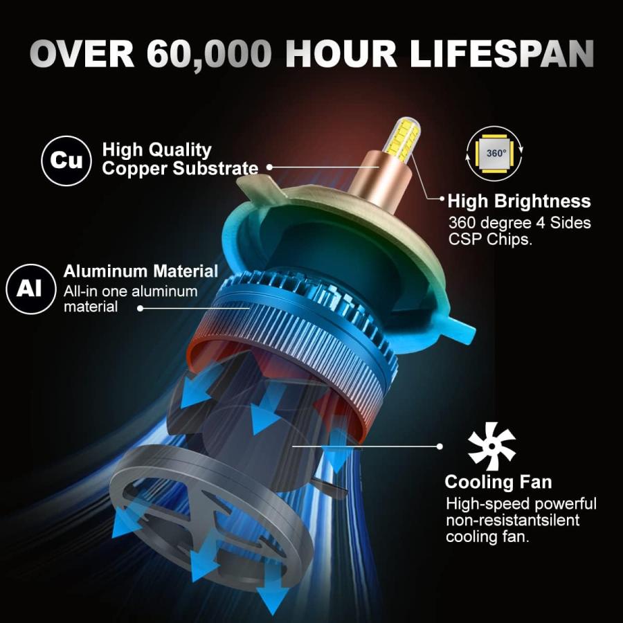 【並行輸入品】H7 LED ヘッドライト電球 6面 CSP チップ 360度 コットンベル 2023 アップグレード 500%明るさ 24000LMの画像