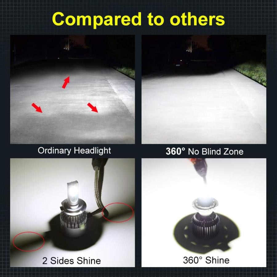 【並行輸入品】H7 LED ヘッドライト電球 6面 CSP チップ 360度 コットンベル 2023 アップグレード 500%明るさ 24000LMの画像