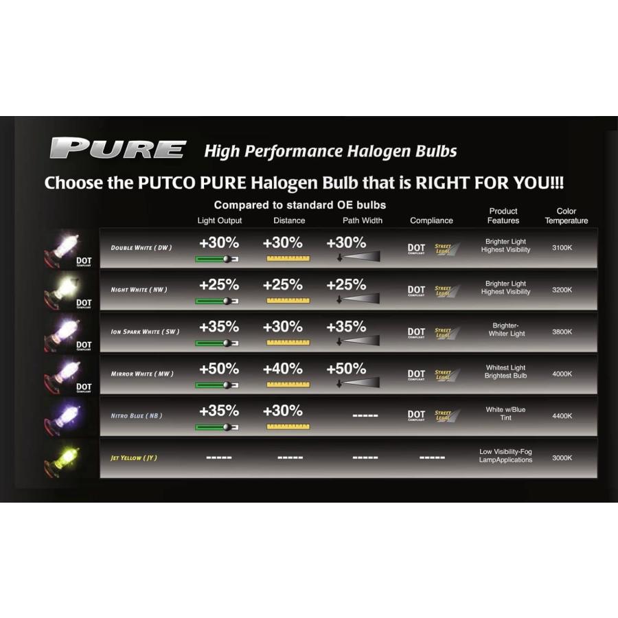 【並行輸入品】Putco Pure Halogen Replacement Light Bulbs 9004 Double White　