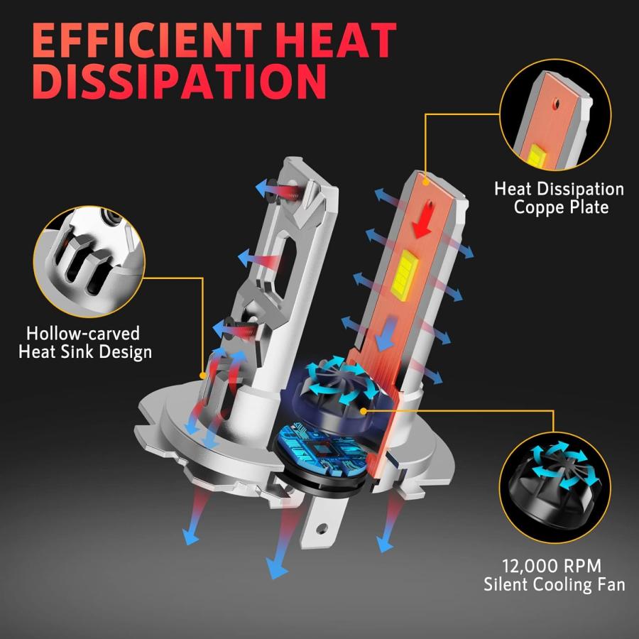 【並行輸入品】Krieges Fahren 2023 改良版 H7 LED電球 22000LM 600%明るさ 1:1 Mini H7 LED アダプの画像