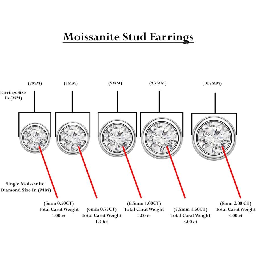 【並行輸入品】Pretty Jewels 5mm Round Cut Lab Created Moissanite Diamond Bezel Setの画像
