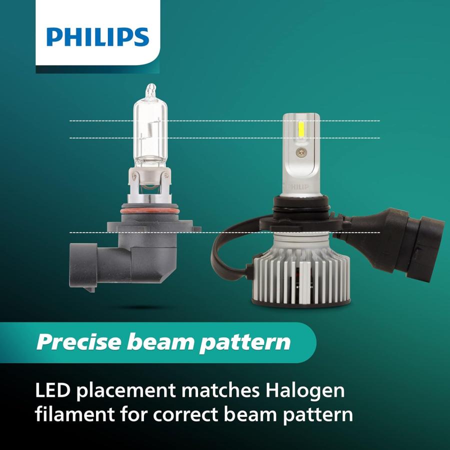 【並行輸入品】Philips UltinonSport 9005/9006 LED Bulb for Fog Light and Powersport_2