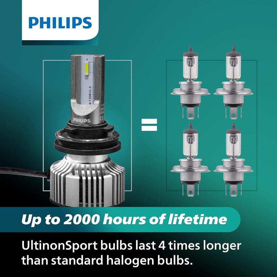 【並行輸入品】Philips UltinonSport 9005/9006 LED Bulb for Fog Light and Powersport_6
