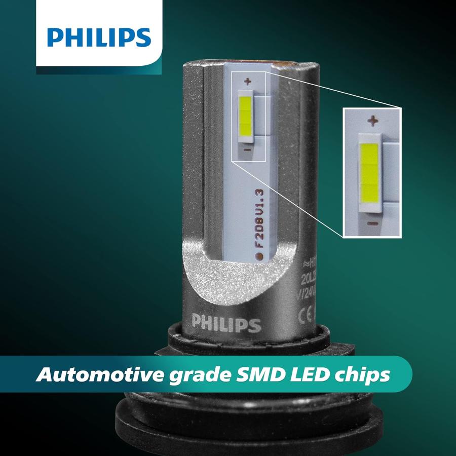 【並行輸入品】Philips UltinonSport 9005/9006 LED Bulb for Fog Light and Powersport_9