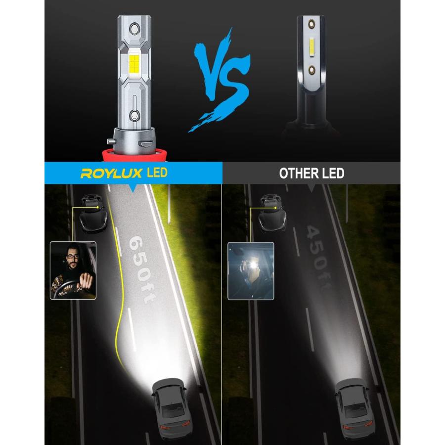【並行輸入品】ROYLUX H11 LEDヘッドライトバルブ 100W 20000LM 600%明るさ 6000K クールホワイト H9 H8 H11_1