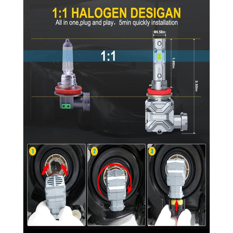 【並行輸入品】ROYLUX H11 LEDヘッドライトバルブ 100W 20000LM 600%明るさ 6000K クールホワイト H9 H8 H11_4