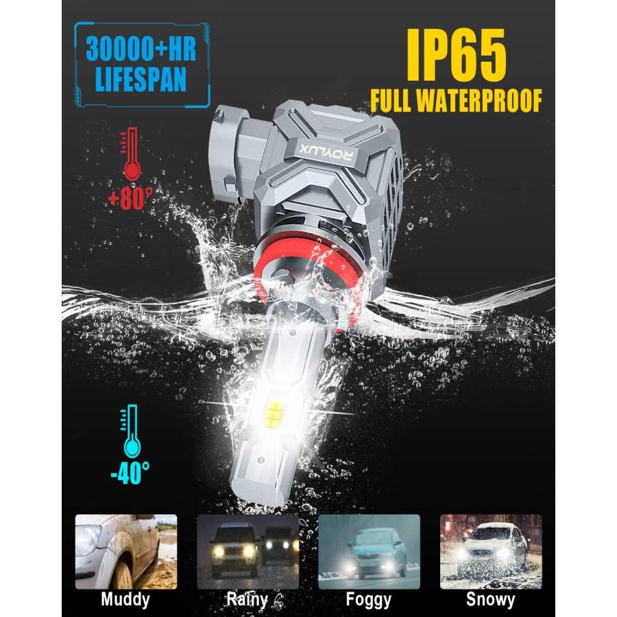 【並行輸入品】ROYLUX H11 LEDヘッドライトバルブ 100W 20000LM 600%明るさ 6000K クールホワイト H9 H8 H11_5