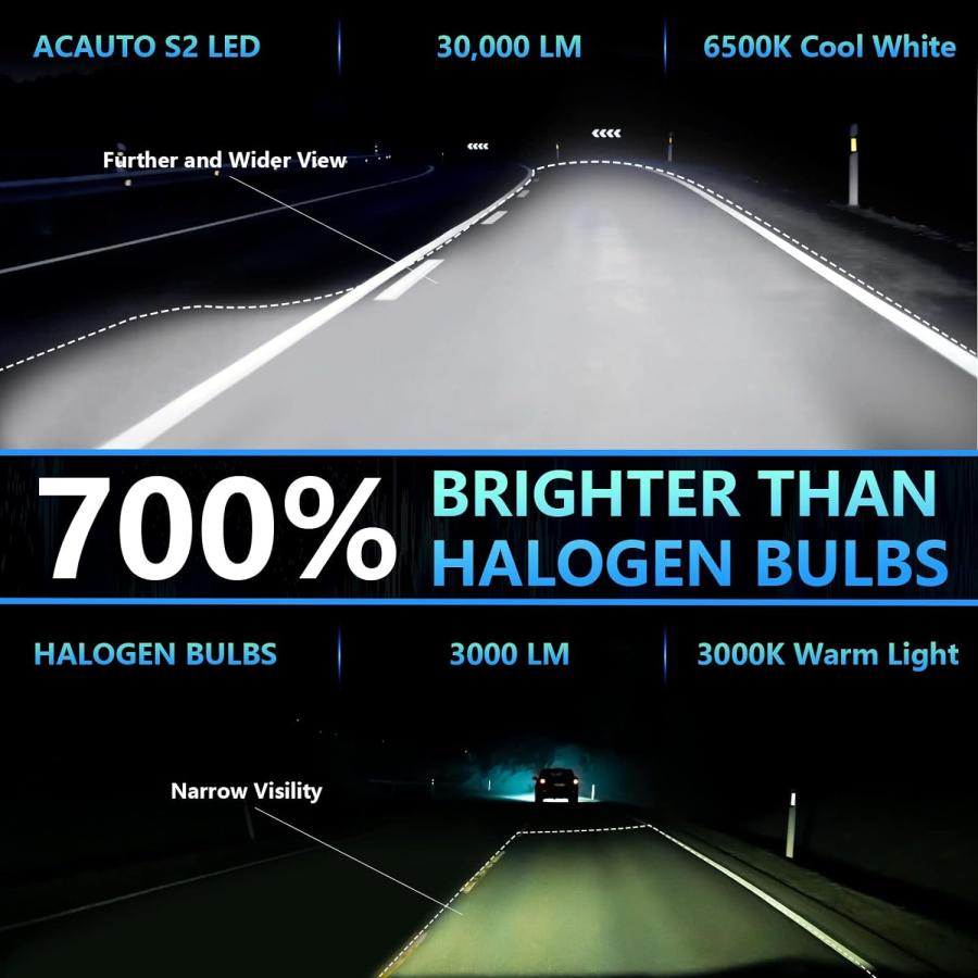 【並行輸入品】ACAUTO 9005 9006 LEDヘッドライト電球コンボ 60000LM 700%明るい H9 H8 HB3 LED電球 6500_1