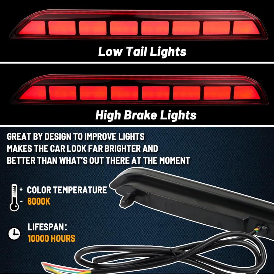 【並行輸入品】GEEGEETOP レッドレンズ LED リアリフレクター バンパー フォグライトアセンブリ 2020-2023 Ford Explorの画像
