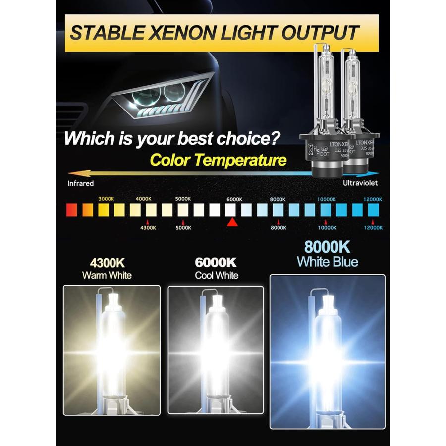 【並行輸入品】LTONXEN 8000K D2S Xenon Headight Bulbs  White Blue HID Bulb D2S 35Wの画像