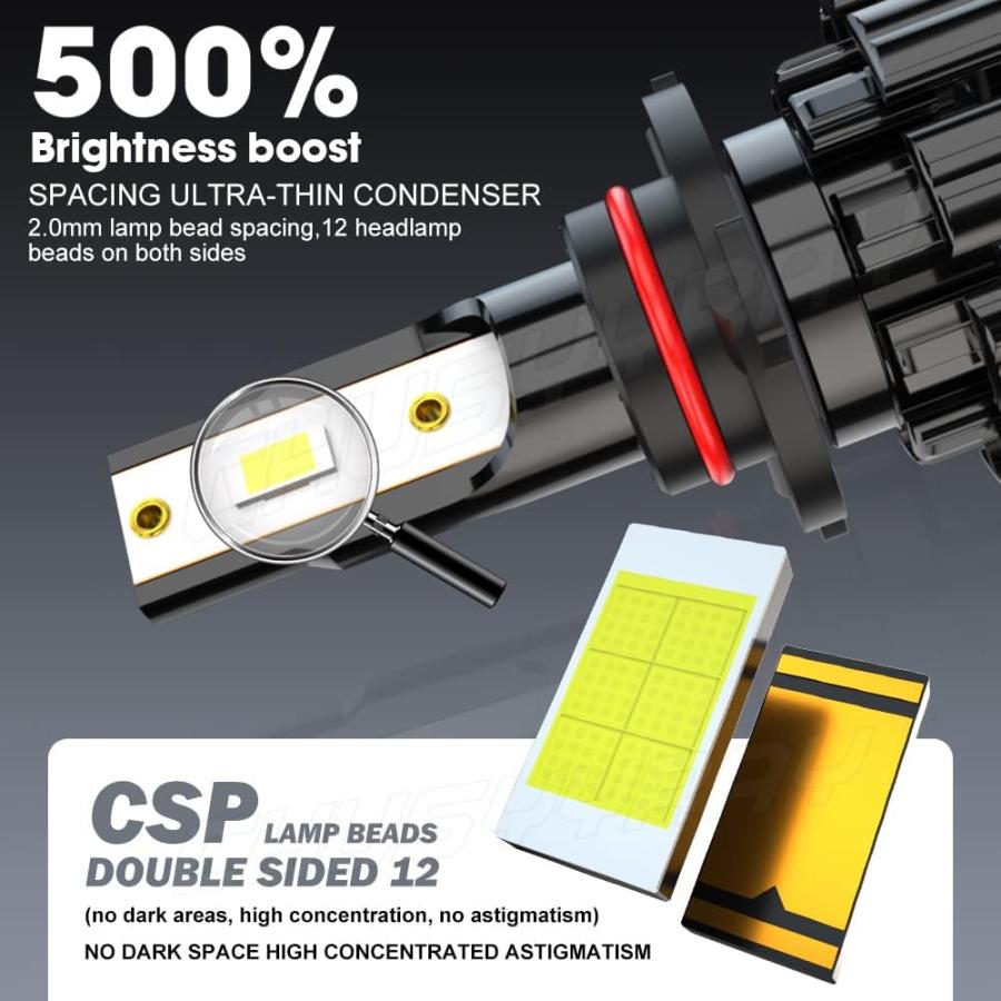 【並行輸入品】CHUSYYRAY Compatible with Mazda CX-9 LED Light Bulbs 2007 2008 2009_1