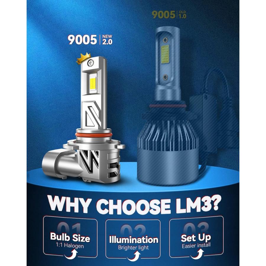 【並行輸入品】Laxmas Upgraded 9006/HB4 Powersports Bulbs  22000LM 120W 700% Brightの画像
