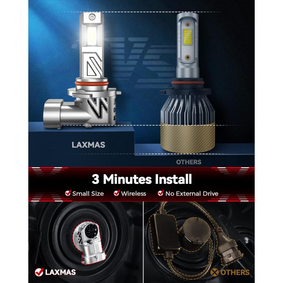 【並行輸入品】Laxmas Upgraded 9005/HB3 Powersports Bulbs  22000LM 120W 700% Brightの画像