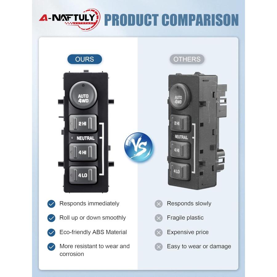 【並行輸入品】A-NAFTULY 4WD 4x4 Switch Replaces 19168767 901062 4 Wheel Drive Se_4