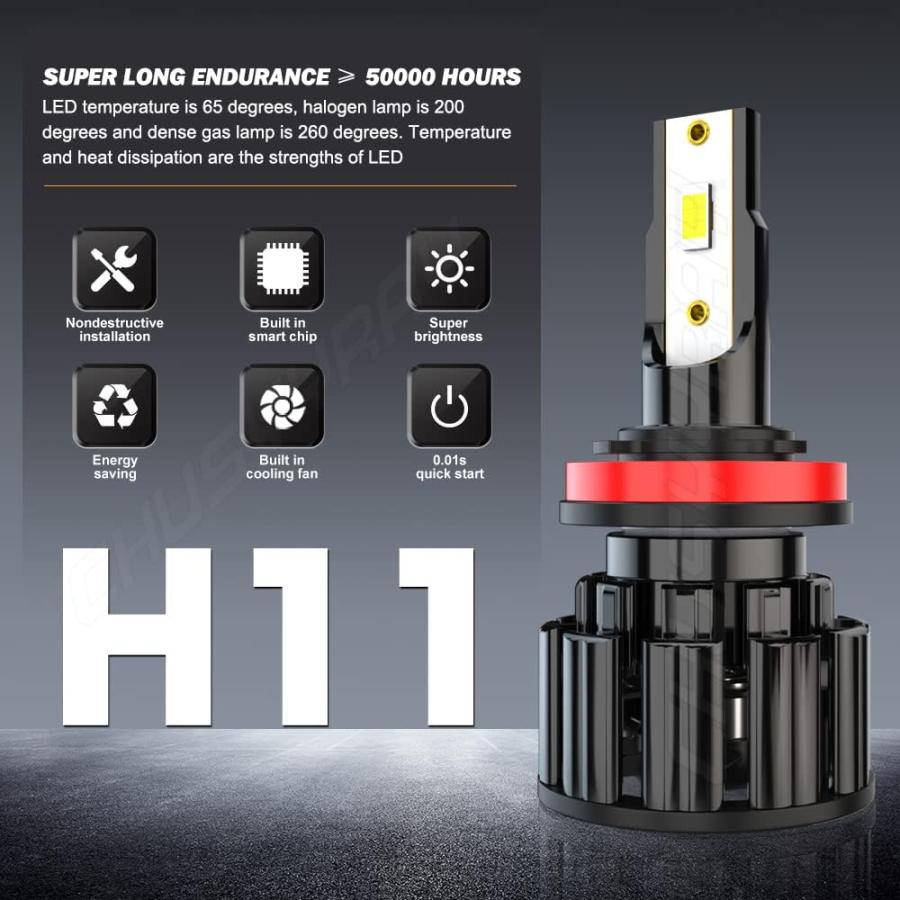 【並行輸入品】CHUSYYRAY Can Am Defender LEDヘッドライト LED電球 2016 2017 2018 2019 2020 2_4