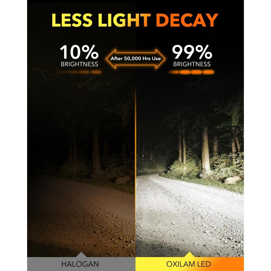 【並行輸入品】OXILAM Newest H7 LED Bulb 18000LM 600% Brighter  6500K Cool White  1の画像