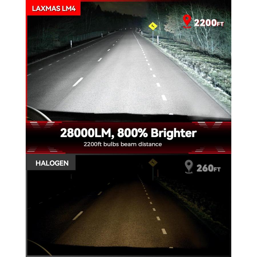 【並行輸入品】Laxmas 9006 ヘッドライト LED電球 28000LM 110W 800%明るい電球 車用 HB4ハロゲン交換用電球 6500_1