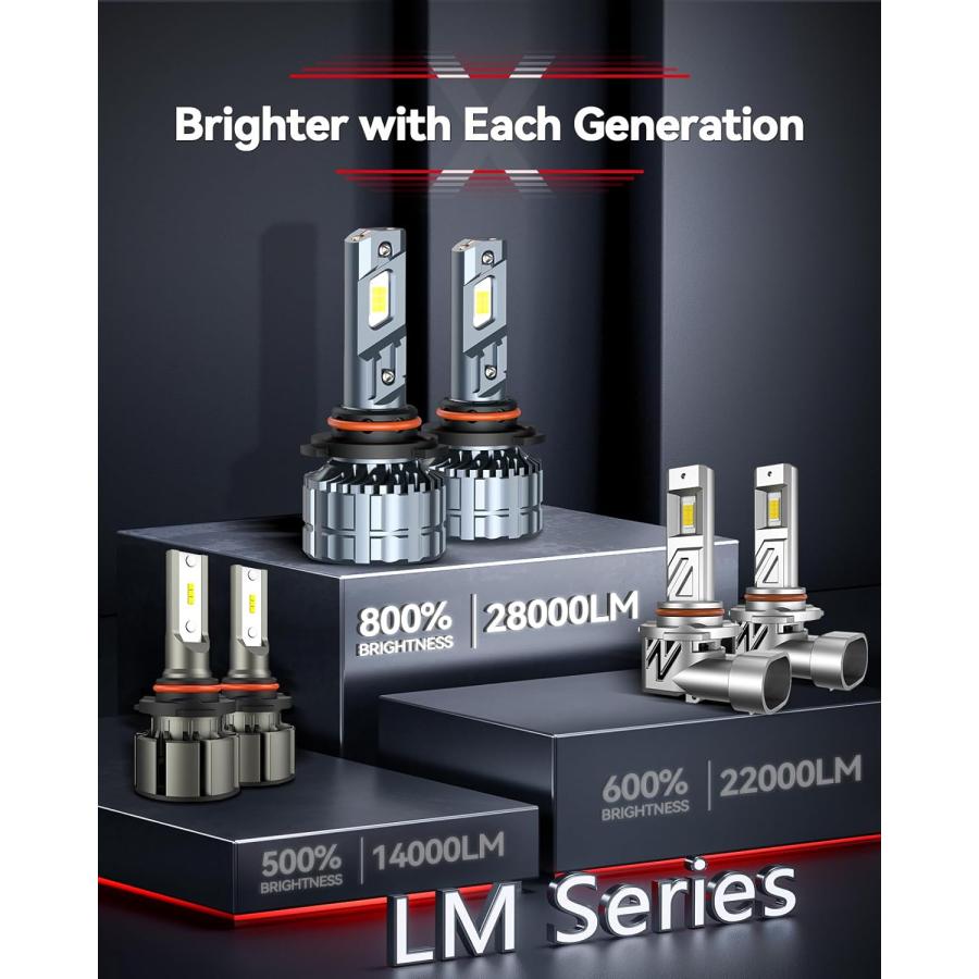 【並行輸入品】Laxmas 9006 ヘッドライト LED電球 28000LM 110W 800%明るい電球 車用 HB4ハロゲン交換用電球 6500_6