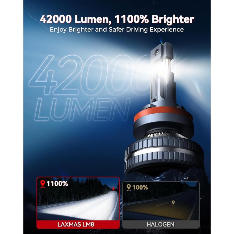 【並行輸入品】Laxmas 高輝度 H11/H9/H8 LEDヘッドライトバルブ 42000LM 160W 1100% 高輝度 6500K クールホワ_1
