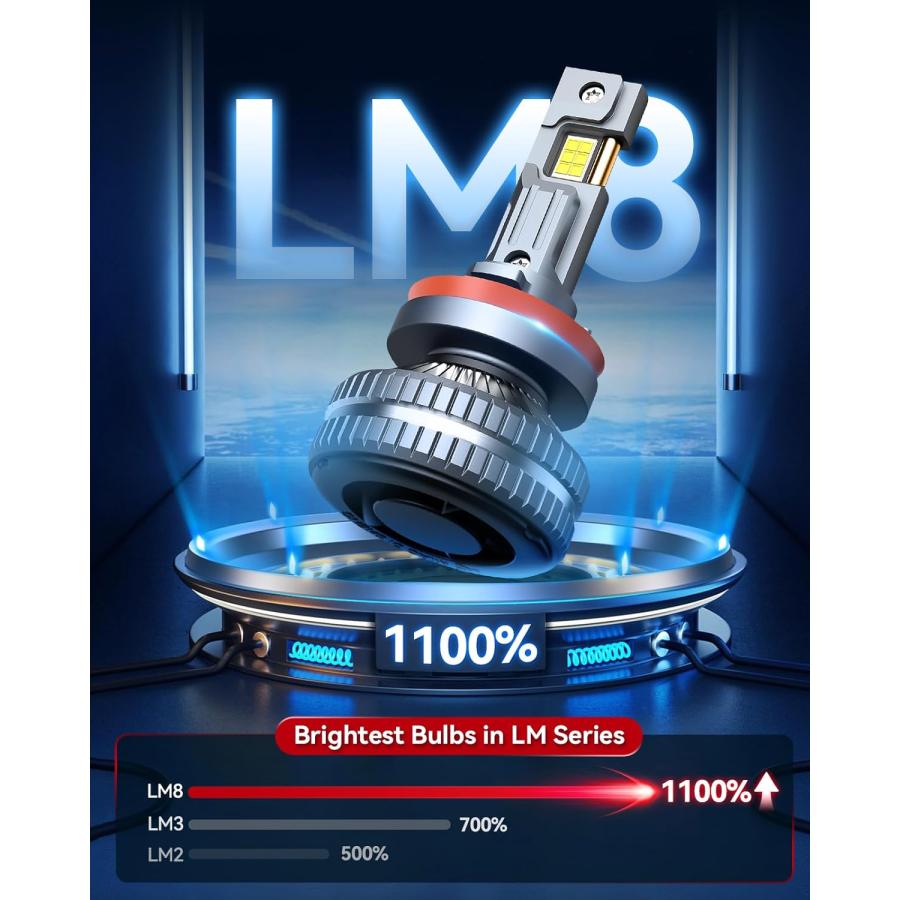 【並行輸入品】Laxmas 高輝度 H11/H9/H8 LEDヘッドライトバルブ 42000LM 160W 1100% 高輝度 6500K クールホワ_2